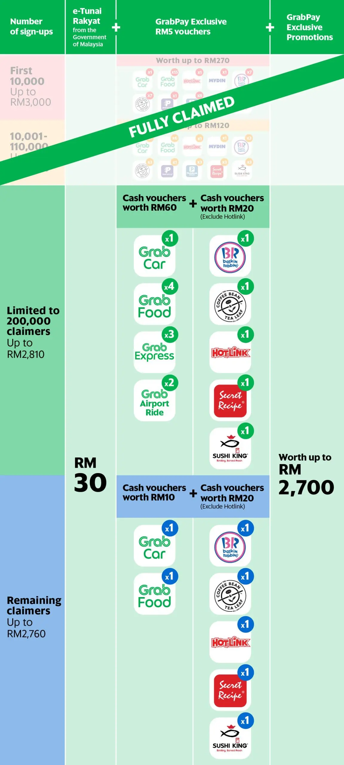 grab update additional etunai incentives