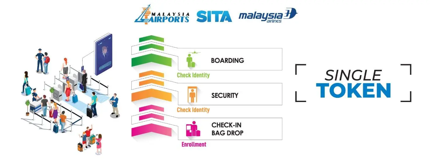 mas single token process
