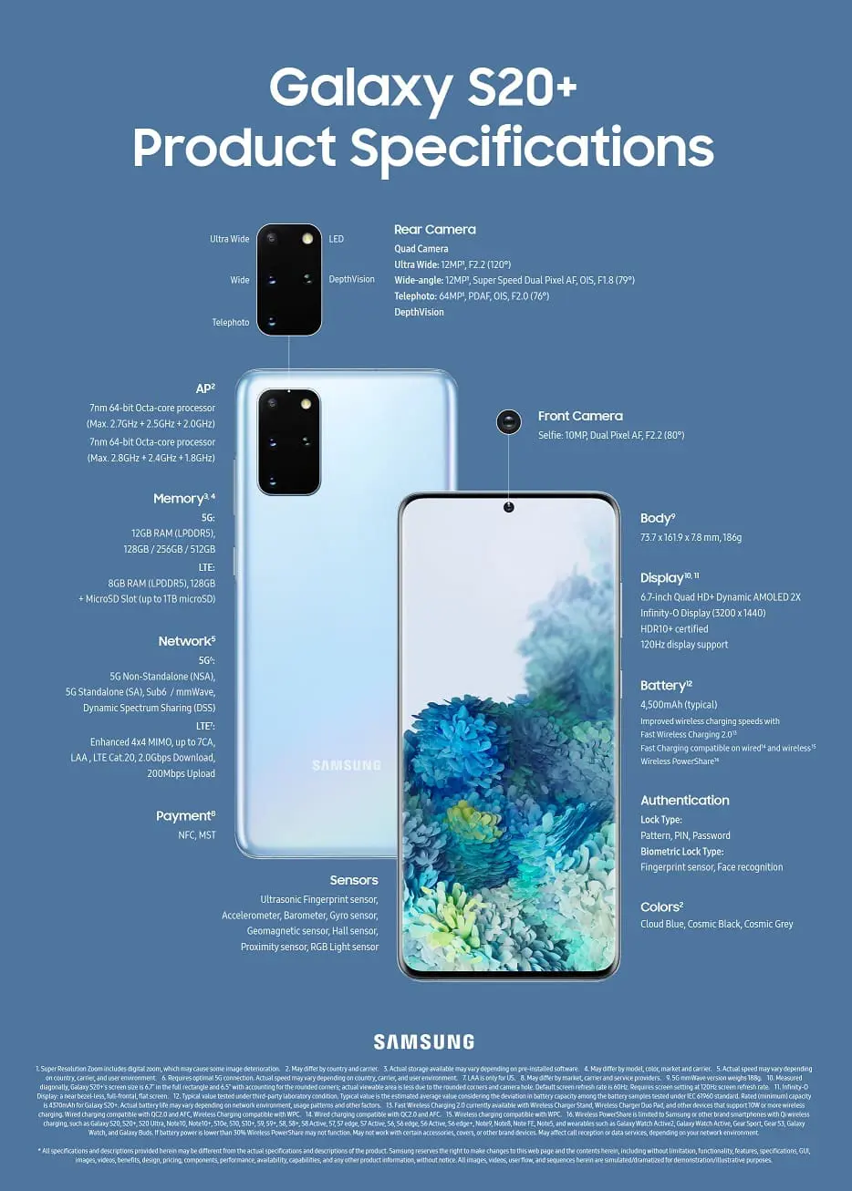 Samsung Galaxy S20 Plus spec sheet