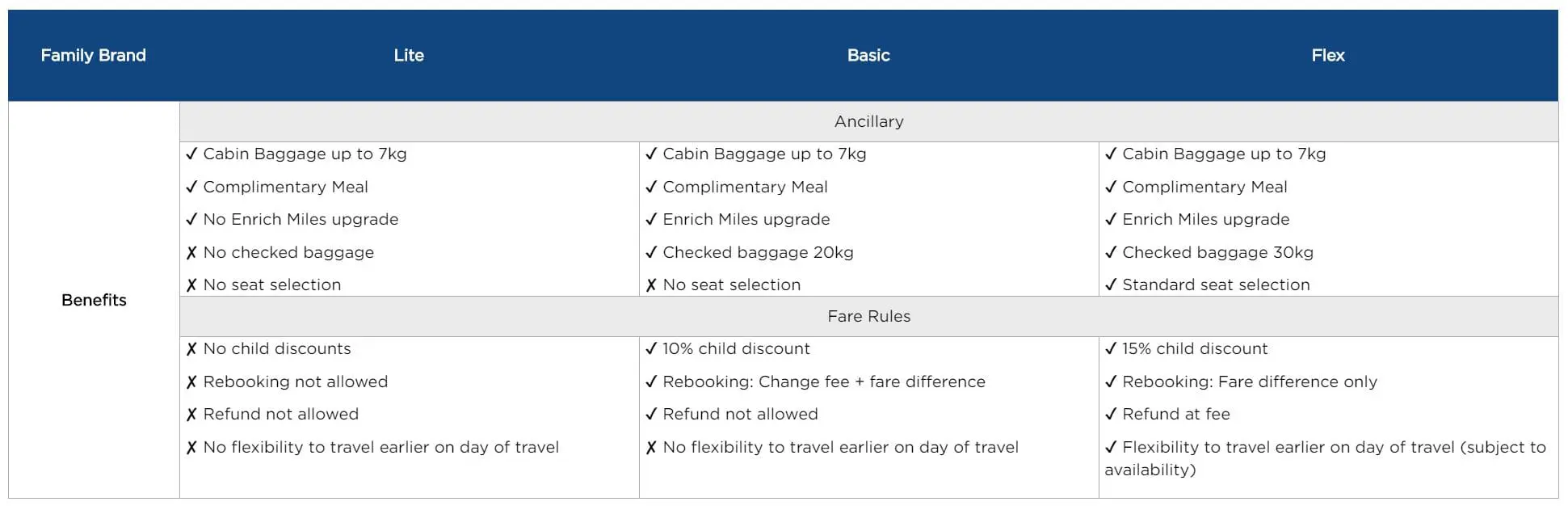 Malaysia Airlines New Economy Fares 2020