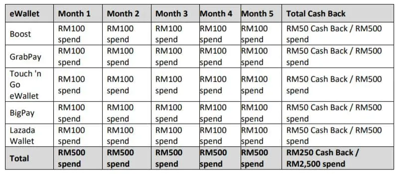 citi e wallet top up campaign