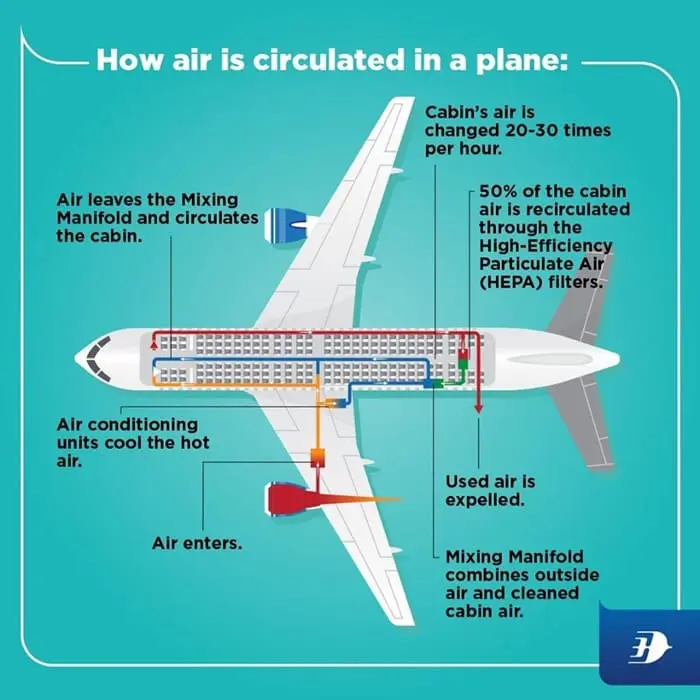 mas aircraft air recycle 1