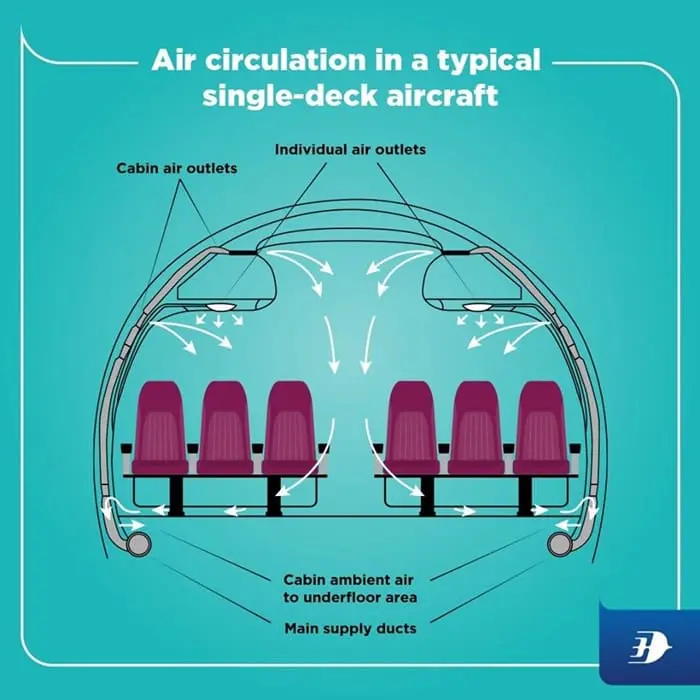 mas aircraft air recycle 2