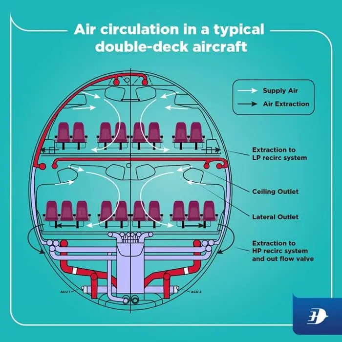 mas aircraft air recycle 3