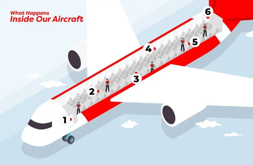 airasia disinfection procedure 1