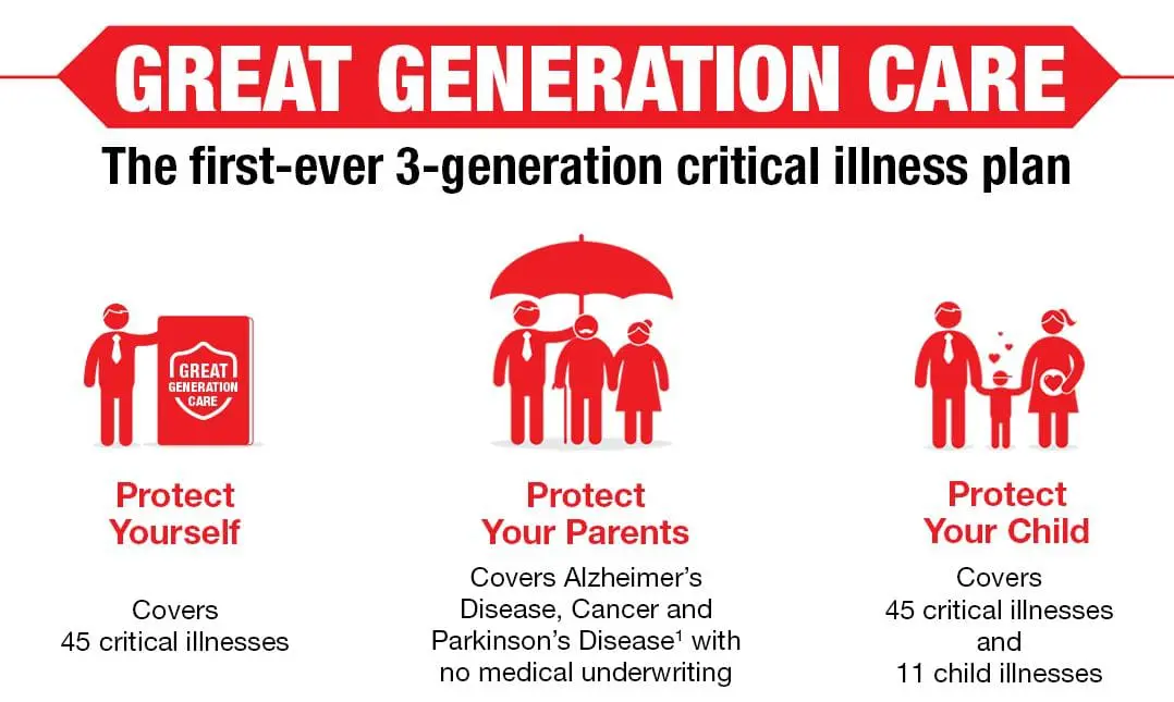 great generation care 2