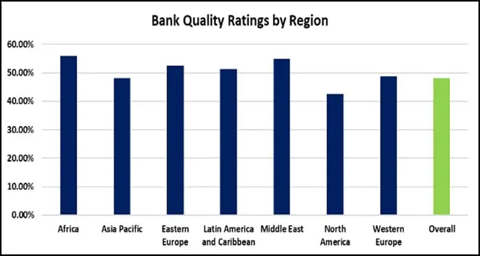 lafferty group_statistics