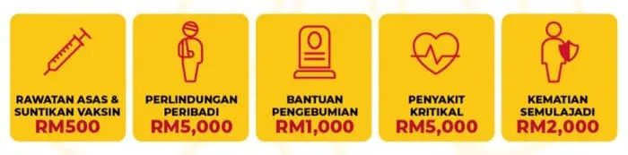 peduli sihat insurance scheme benefits