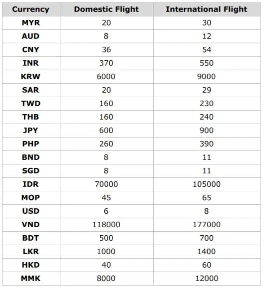 airasia counter check-in fees 1