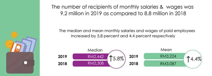 dosm wages and salaries survey report 2019 