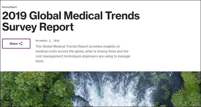 global medical trends survey report 2019