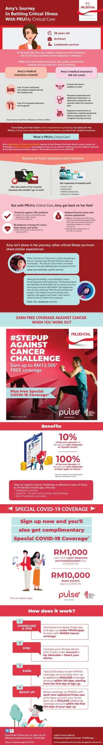 prudential infographic