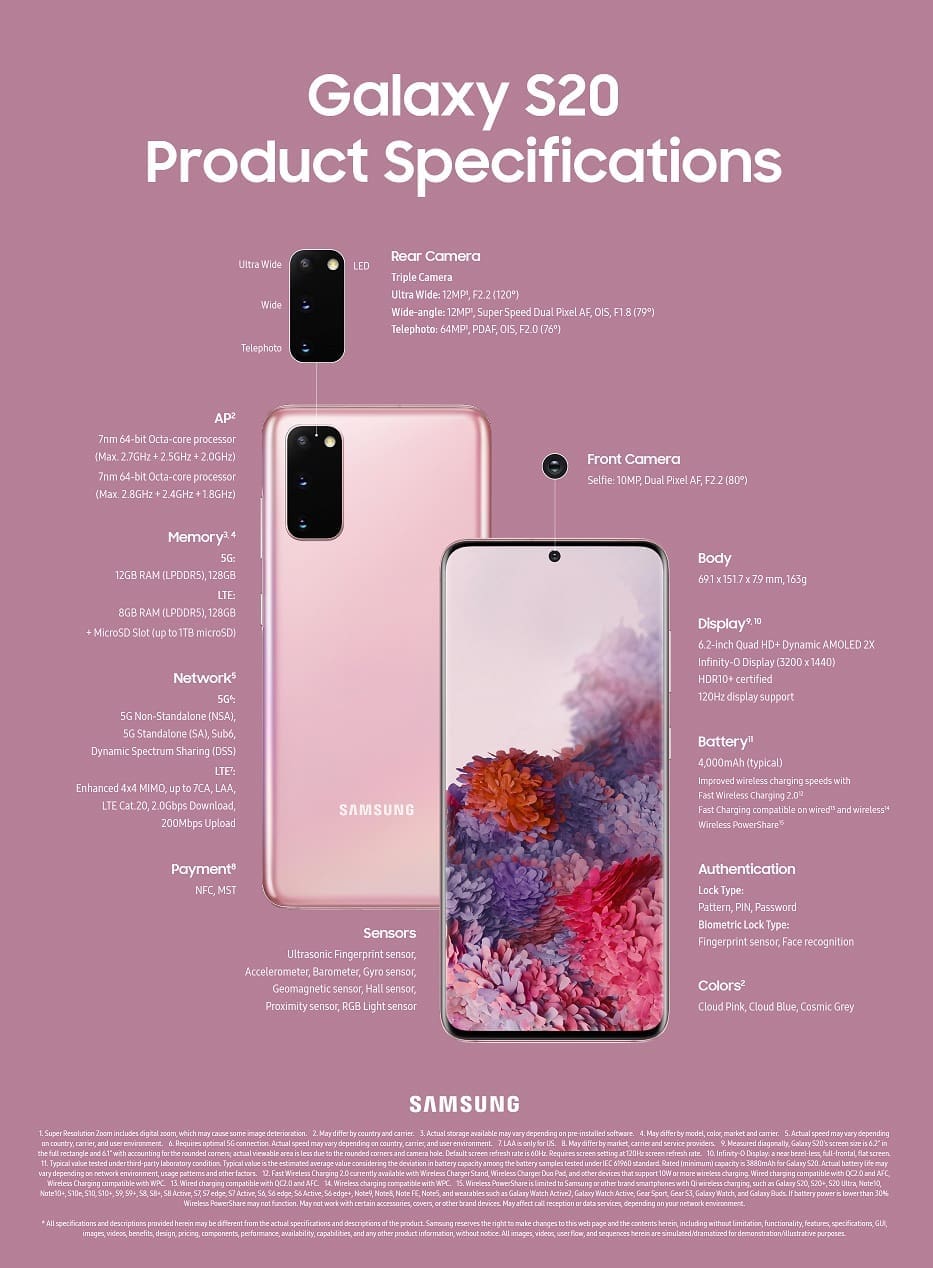 Samsung Galaxy S20 spec sheet