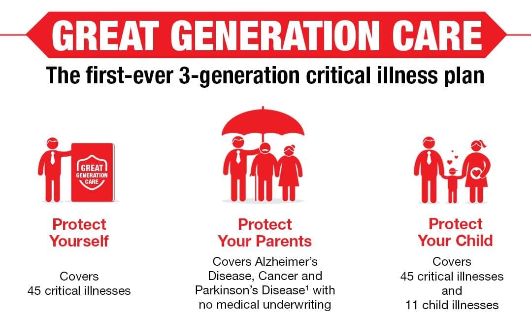 Great Eastern Launches Great Generation Care CI Plan That Provides