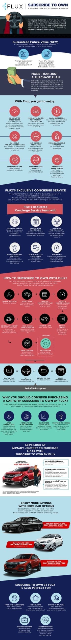 flux infographic