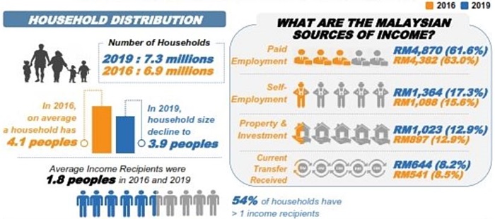 sources of income