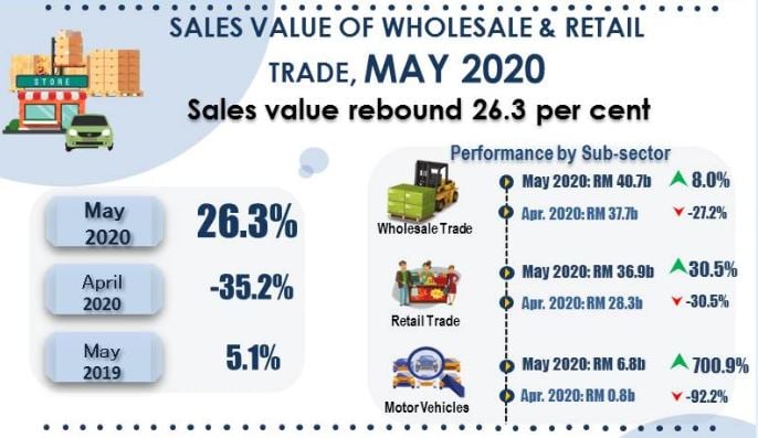 wholesale and retail trade_may 2020
