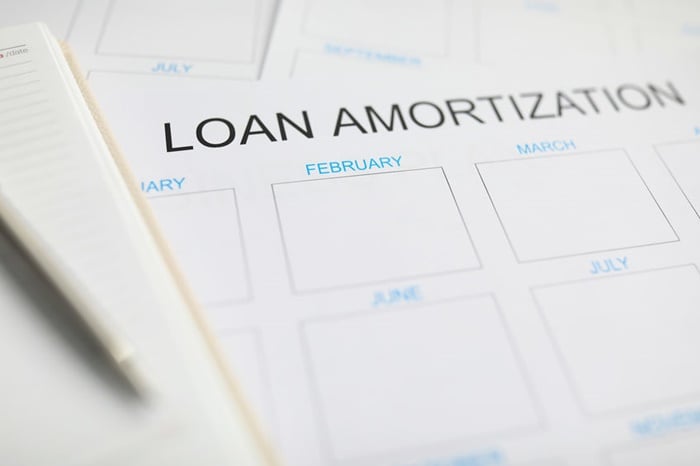 loan amortisation