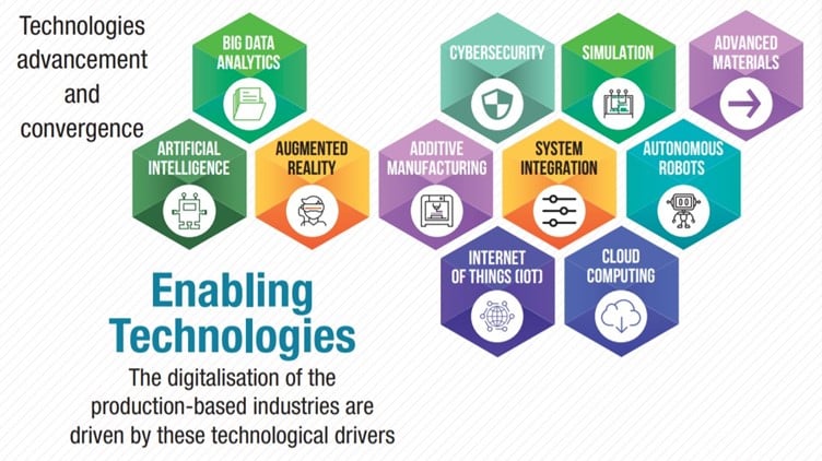 What Is IR4.0 & How Has It Impacted Malaysian Businesses