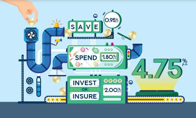 standard-chartered-revises-total-interest-rate-for-privilege-aver