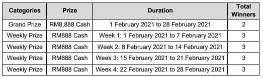 E Ang Pow Campaigns That You Should Check Out This Chinese New Year