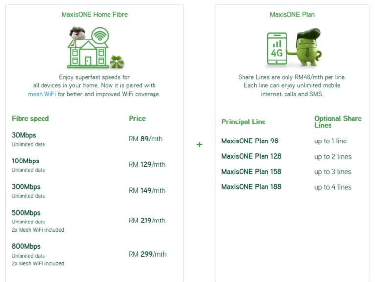 New Maxis Family Plan Offers Unlimited Data For Home And Four Mobile
