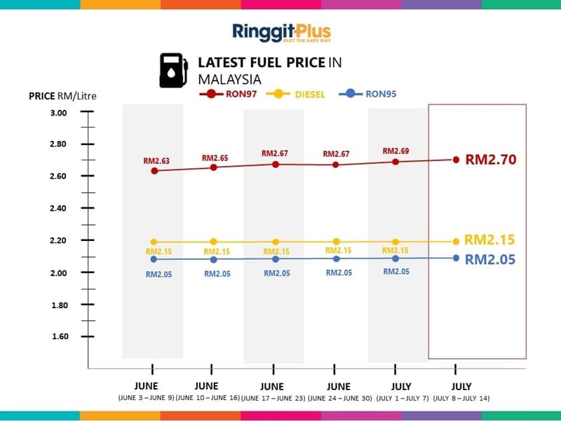 Best Petrol In Malaysia 2018 - Trenttrx