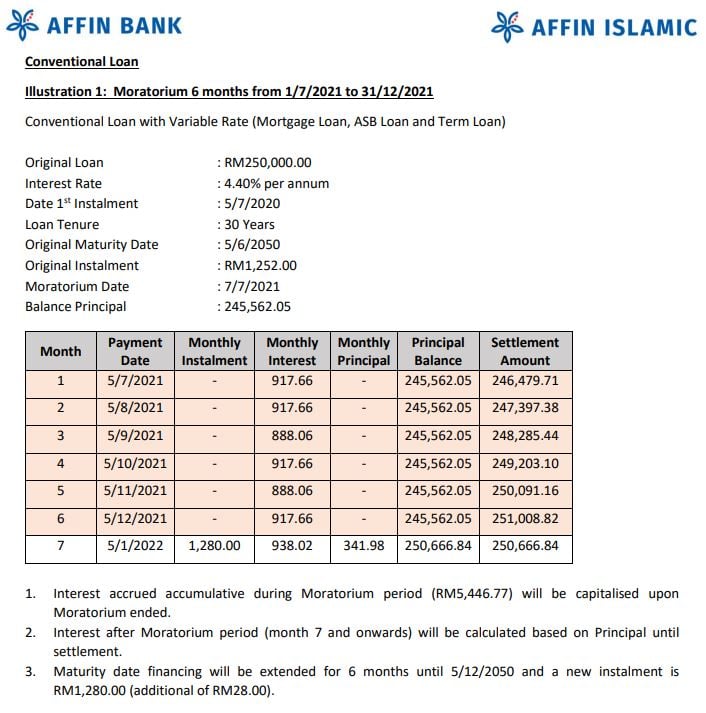Bank m40 affin moratorium Affin Bank