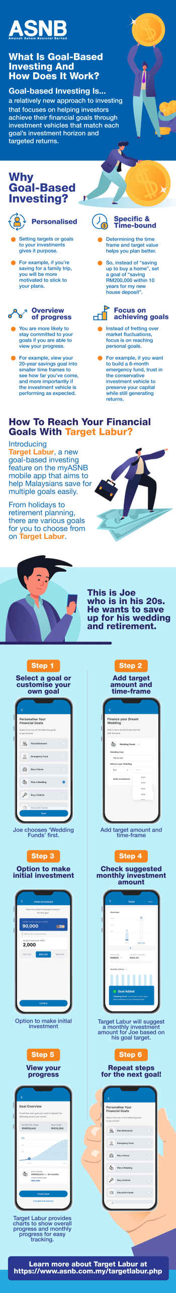 What Is GoalBased Investing And How Does It Work?