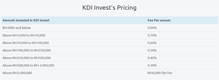 Kenanga digital investing