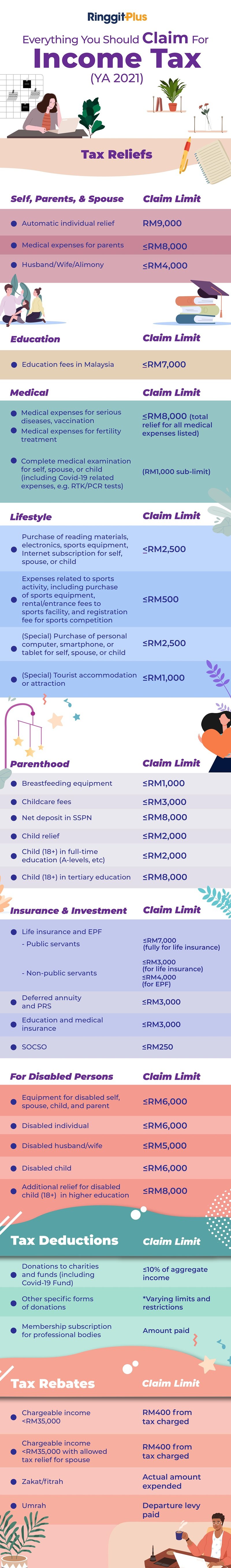 Housing Loan Interest Tax Relief Malaysia