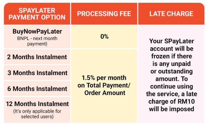 shopee-spaylater-is-now-shariah-compliant-with-revised-fees-charges