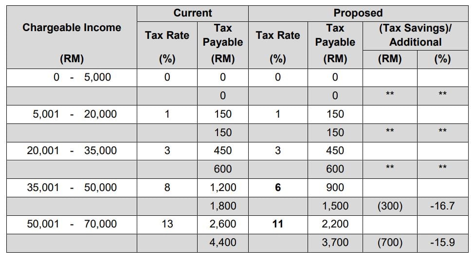 here-s-how-much-extra-income-tax-the-t20s-must-pay-under-budget-2023