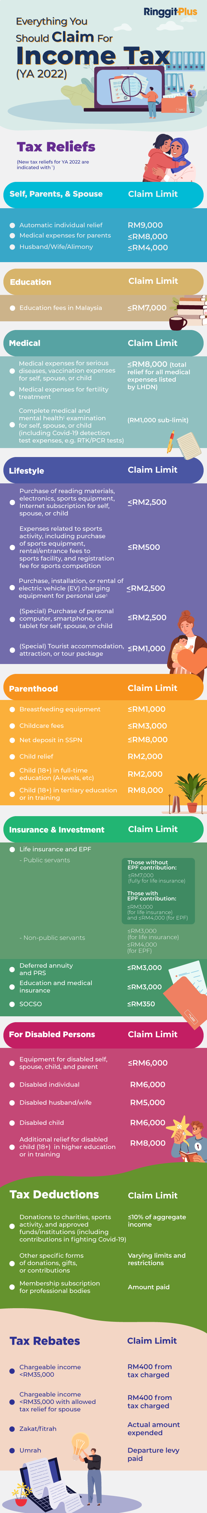 everything-you-should-claim-as-income-tax-relief-malaysia-2023-ya-2022