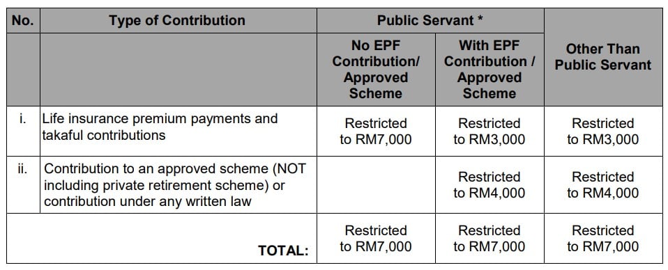 Income Tax Malaysia: What’s New For YA 2022?