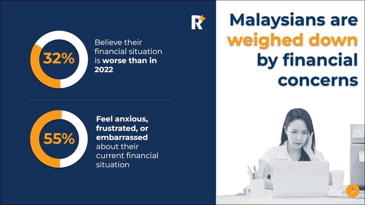 RMFLS Survey Reveals Unexpected Financial Resilience Among Malaysians