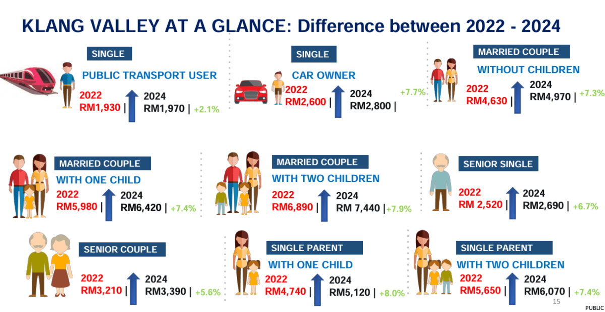 Realistic Rias EPF Introduces Belanjawanku 2024/2025 and Three-Tier RIA Framework to ...