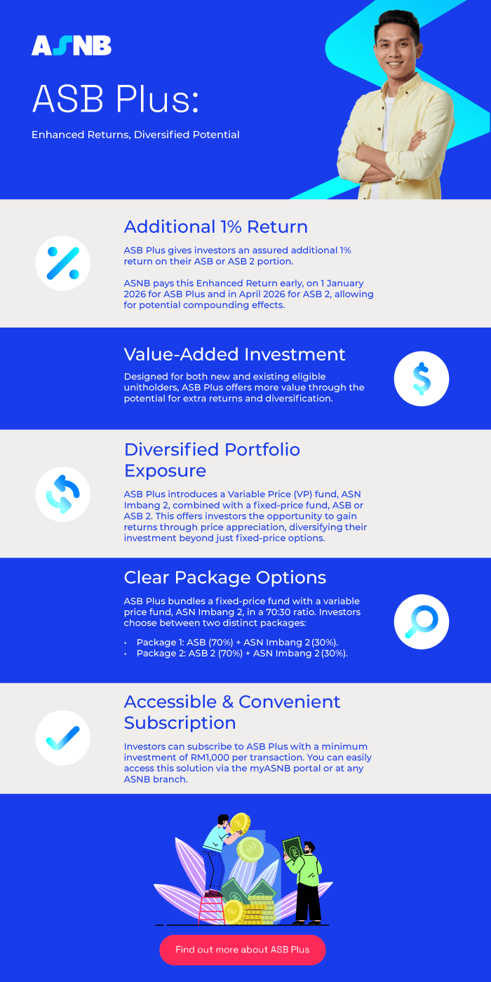 Enhanced Returns With ASB Plus For Smarter Savings