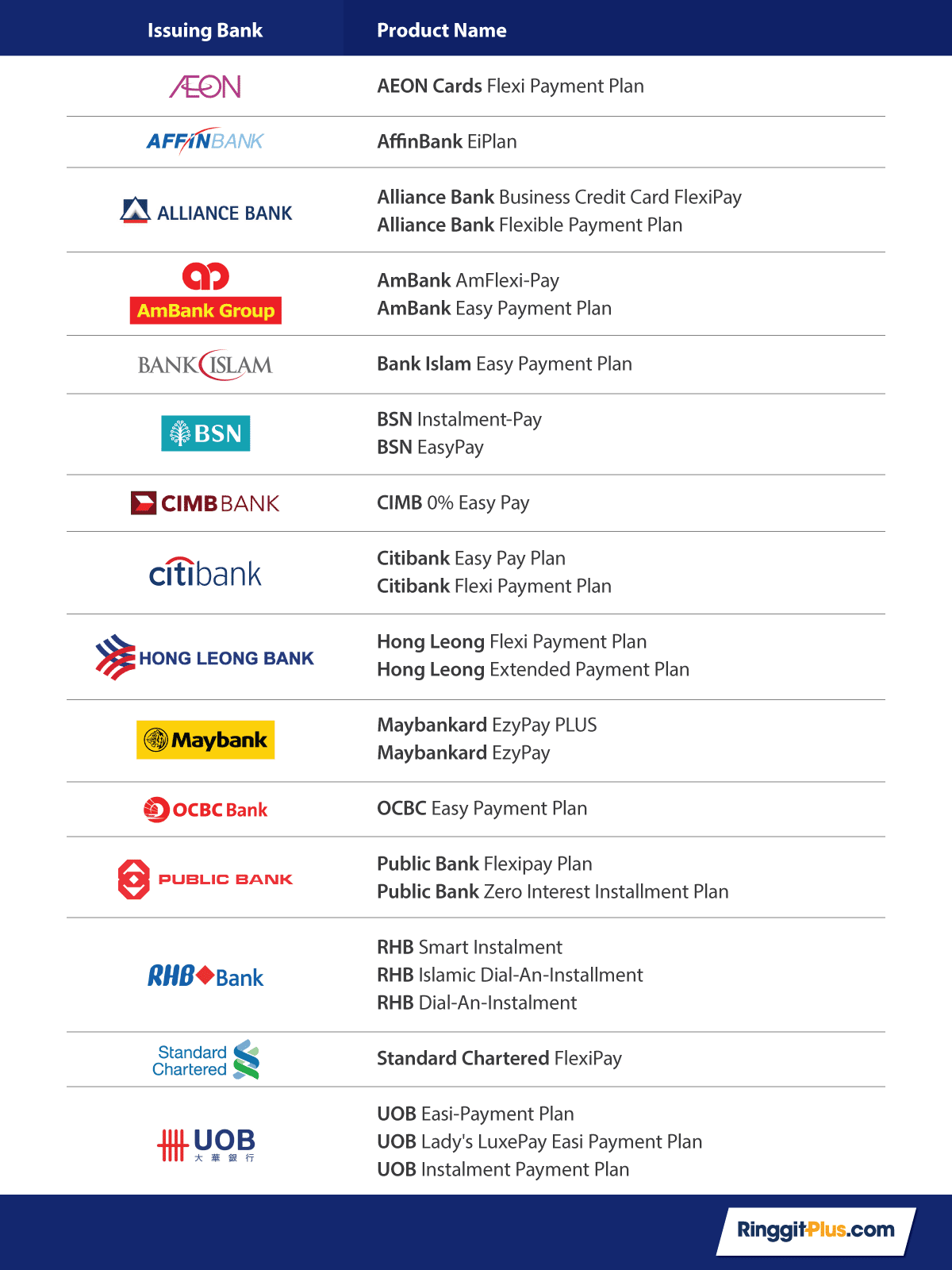 The Many Names of Easy Payment Plans