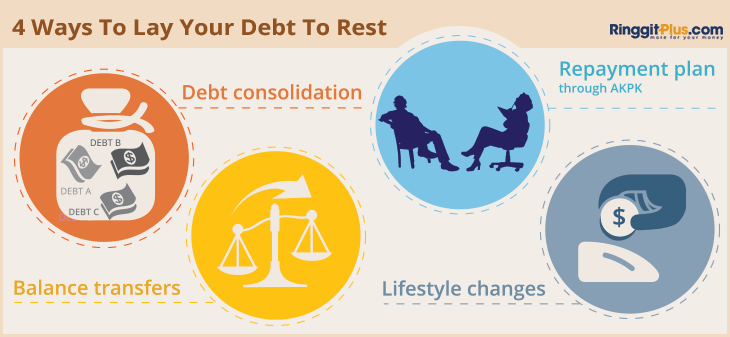 Four easy ways to manage debt