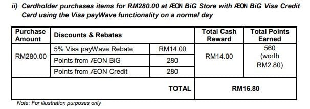 Aeon Big Visa Gold Review 2018 Quietly Rewarding