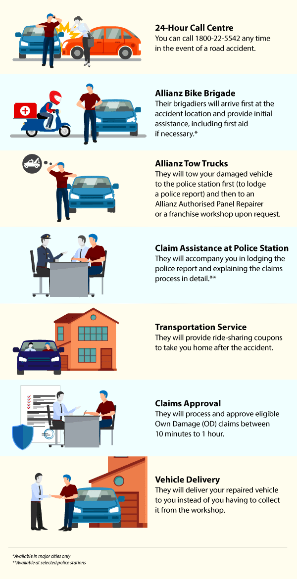 Things You Won’t Get From a Regular Motor Insurance