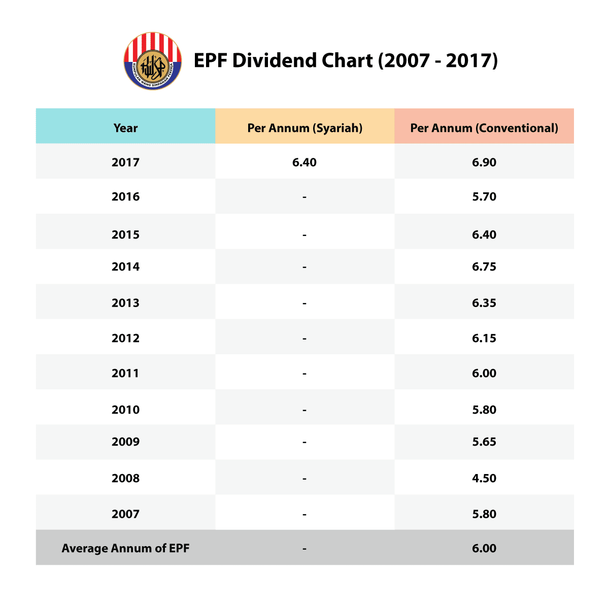 Epf 2017 Dividend Everything That You Need To Know