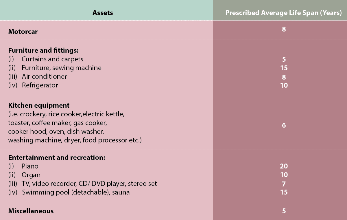 Malaysia Personal Tax Guide 2018 (YA 2017)
