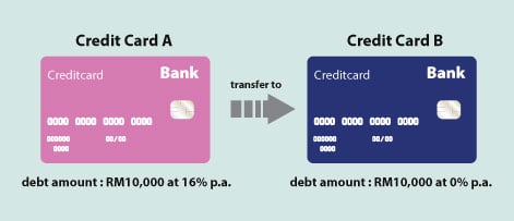 Should you Apply for a Balance Transfer Programme to Cut your Credit Card Debt?