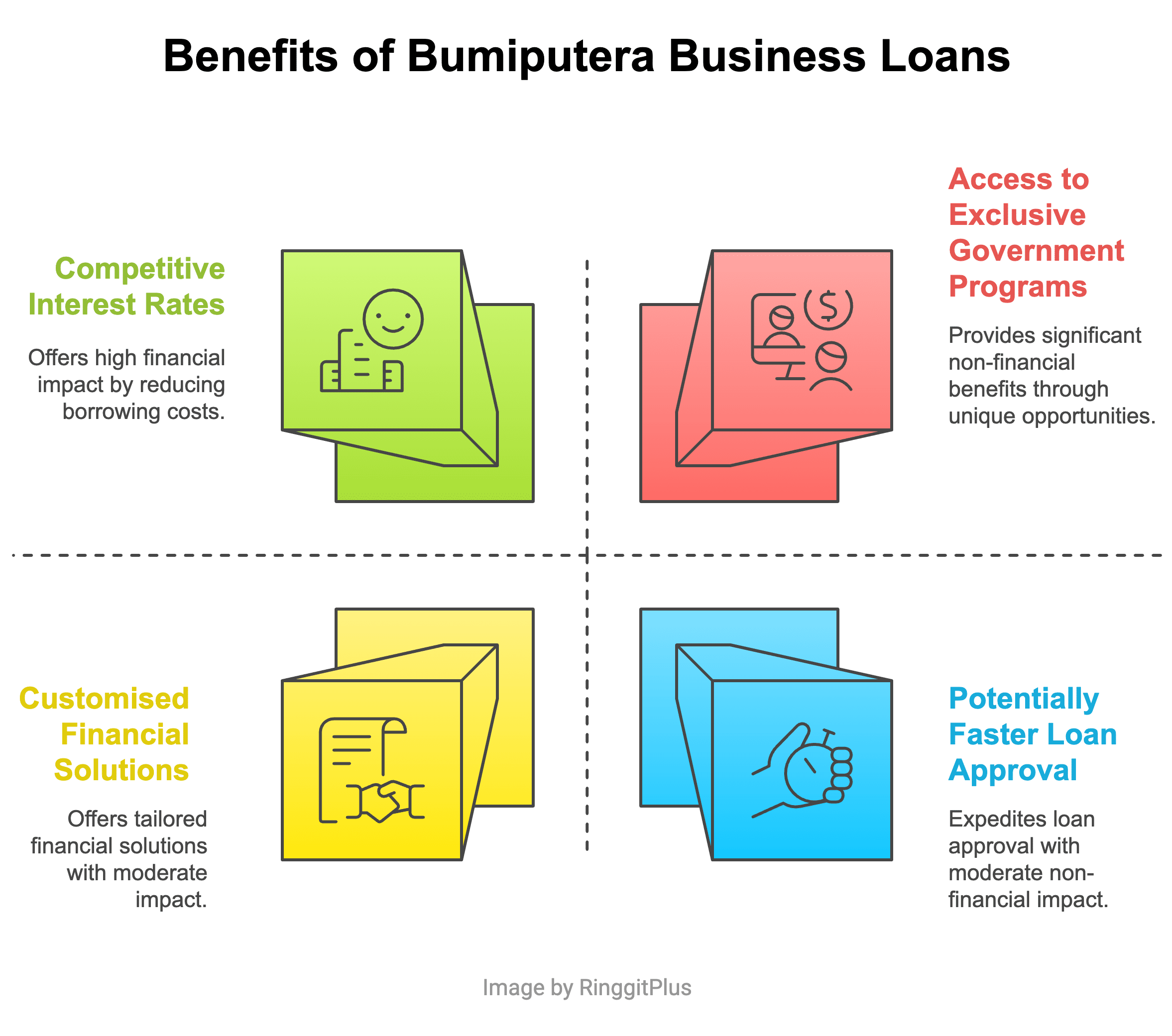 Benefits of Bumiputera Business Loan
