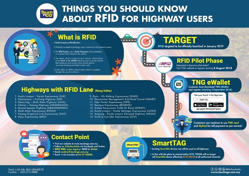 Touch N Go Rfid What Malaysian Road Users Need To Know