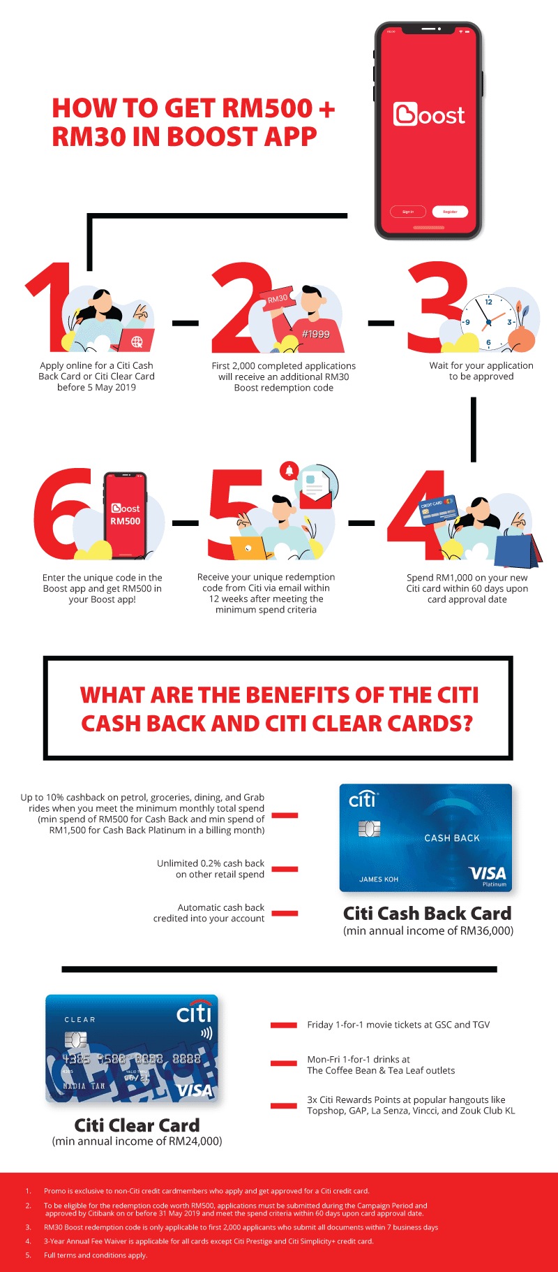 Get Rm500 Rm30 In Your Boost App When You Apply For A Citi Credit Card Today