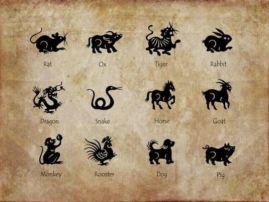 Hidden Money Lessons in Chinese Zodiac Mythology