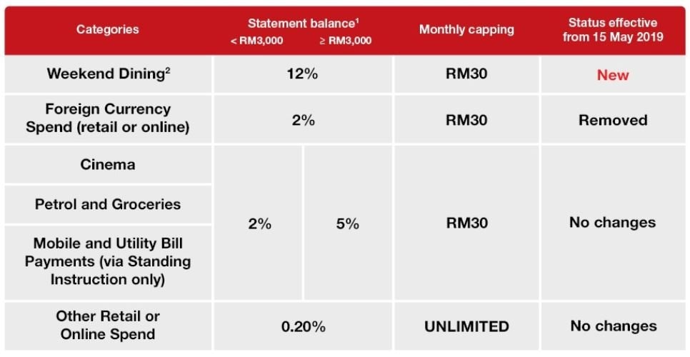 Cimb Platinum Cash Rebate Compare Cimb Bank Credit Cards In Malaysia 